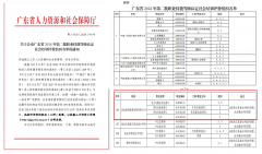 祝賀！誠創(chuàng)公司獲清遠首家電力職業(yè)技能等級社會培訓評價組織資質(zhì)企業(yè)